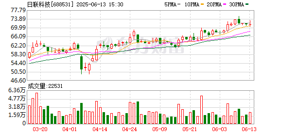 柳荷投资 日联科技拟6075万元收购珠海九源45%股份 并增资3000万元