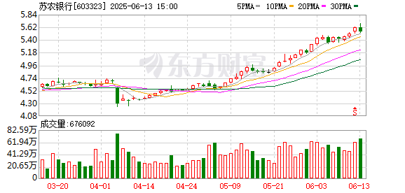 利赢汇 苏农银行注册资本增至20.19亿元