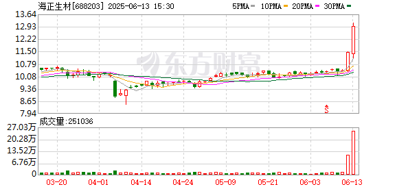 德旺配资 LABUBU一“布”难求，意外带火一家化工上市公司