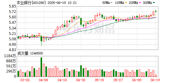 立盟策略 601288、601998、600000 历史新高！