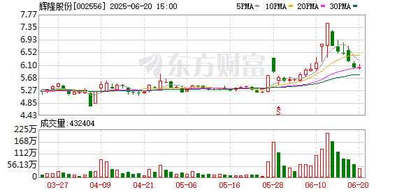 旺发速配 辉隆股份：公司目前暂无硫铁矿开采业务
