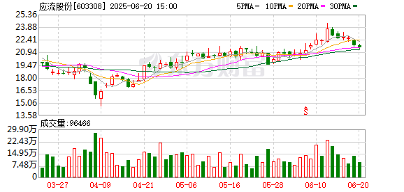 优配配件助手 应流股份拟4.84亿元收购应流航空剩余28.4615%股权