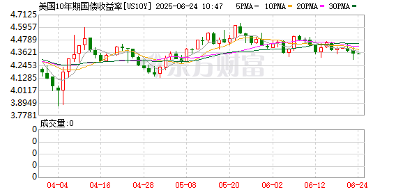 七星配资 重磅发声！美联储官员突然释放“暂停降息”信号