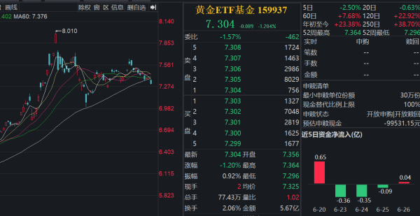 五五策略 现货黄金失守3290美元/盎司关口，机构建议聚焦美国PCE数据