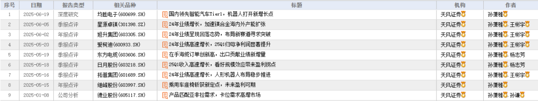 今年以来，孙潇雅研报中提及的宁波上市公司。