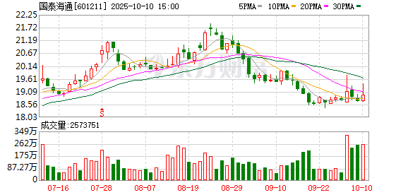 宏益配资 海通资管两高管密集调整 下一程“接力棒”给到谁？