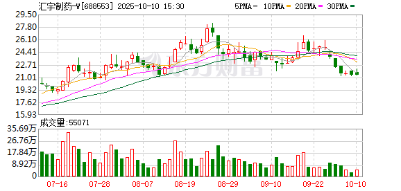 智选+ 汇宇制药单季度净利润首现亏损