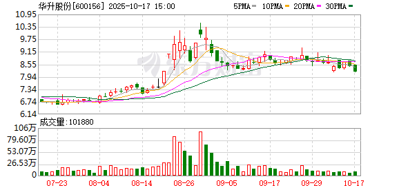 智赢策略 华升股份启动2025年大学生创业营销实战活动 以麻纺产业赋能青年创业
