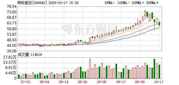 优配速至 并购前身无果，帝科股份拟收购浙江索特60%股权，标的资产刚刚扭亏