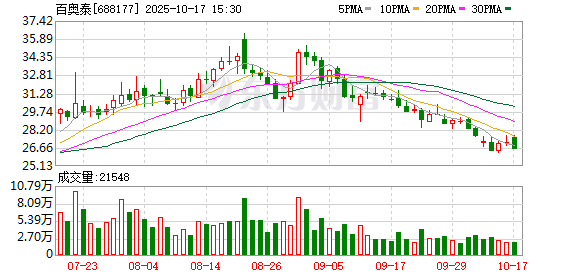 KB资产 百奥泰终止帕博利珠单抗生物类似药关键研究，项目已投入逾2亿元