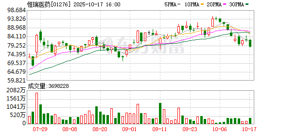 至尊配资 恒瑞医药：在港上市，加速全球化拓展