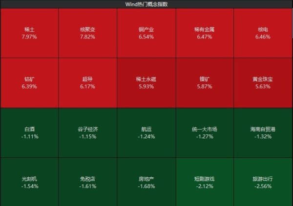 天金策略 A股大爆发！核聚变、贵金属板块批量涨停
